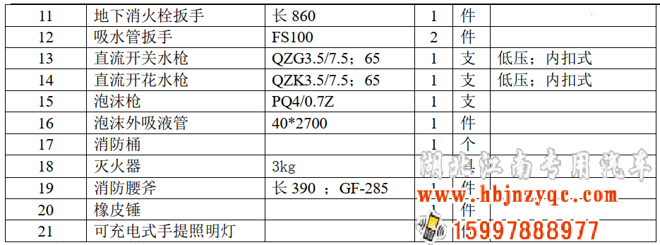 2023年五十鈴6噸泡沫消防車評測！