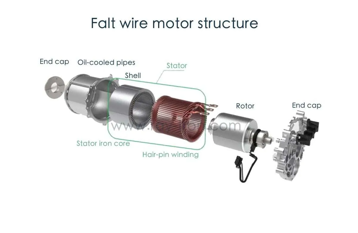 卡車電機技術(shù)升級！扁線電機+碳化硅控制器
