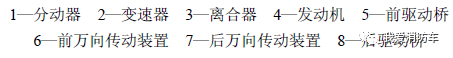 常見的消防車的前驅(qū)動與后驅(qū)動是如何布局？